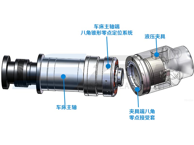 CNC Lathe Flexible Machining Upgrade